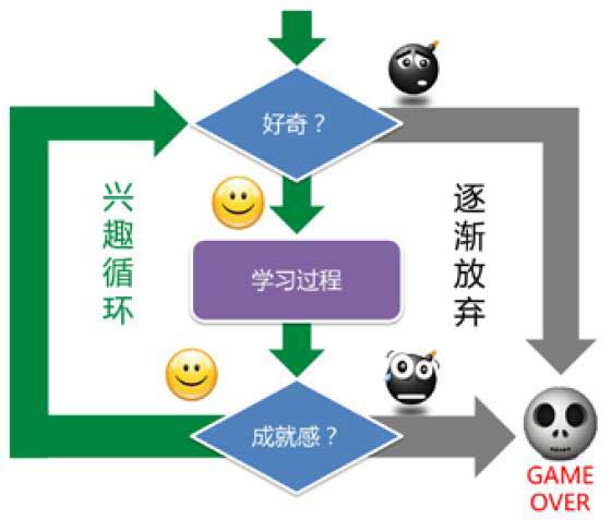 JS中的常用循环遍历方法|数组的常用方法